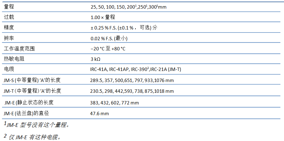 振弦测缝计,表面测缝计,测缝计,位移计,振弦式测缝计,振弦式位移计,表面式测缝计,表面式位移计